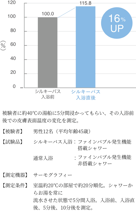 コラム02 experiment01