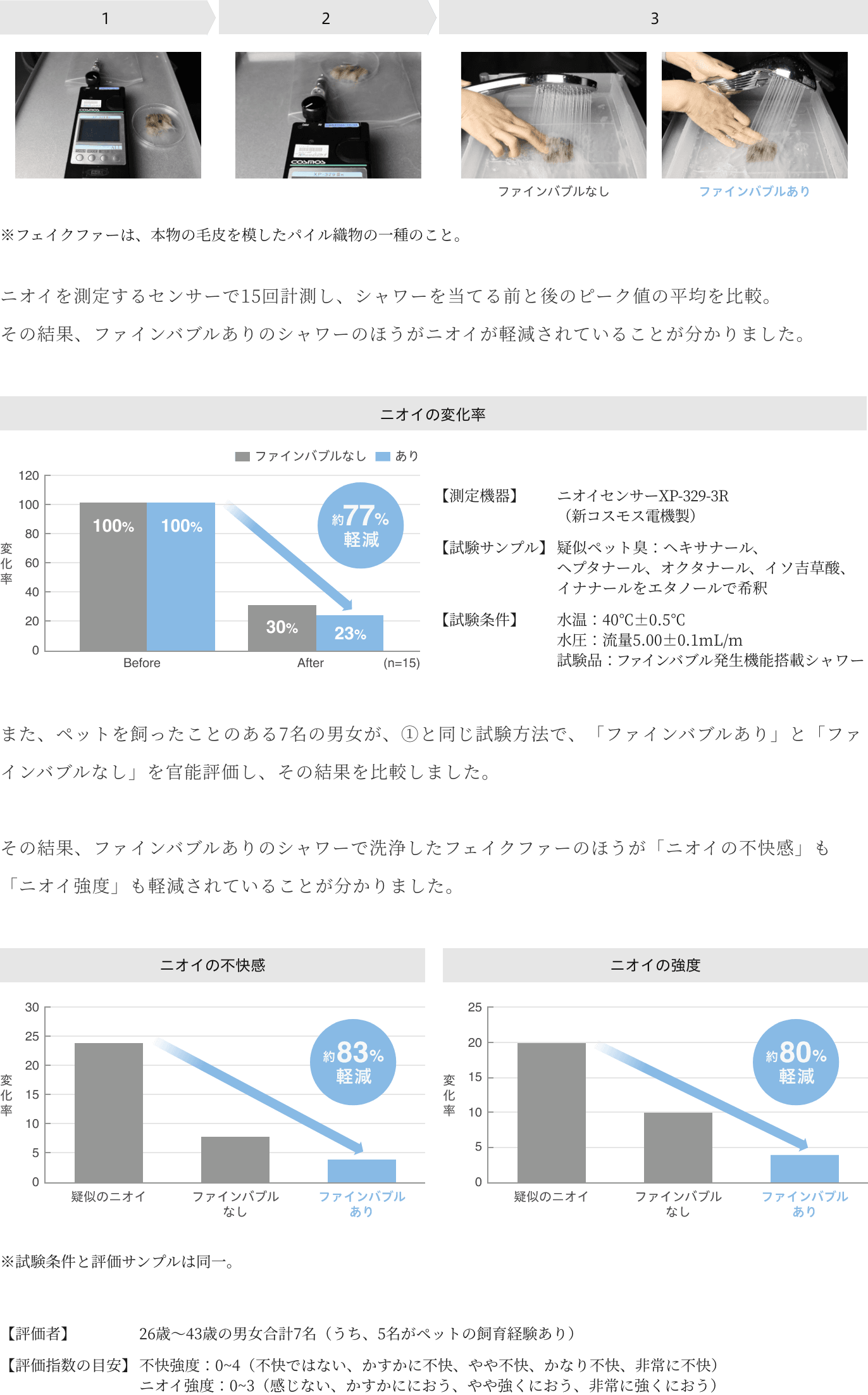 コラム11 experiment01