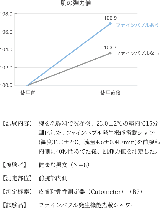 コラム12 experiment01