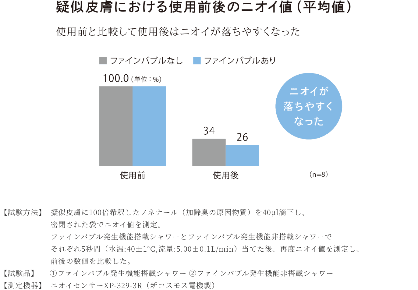 コラム16 experiment01