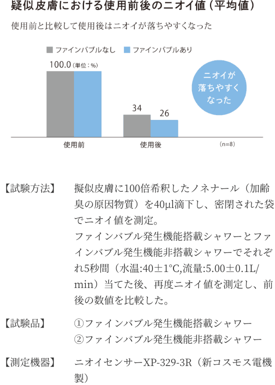 コラム16 experiment01