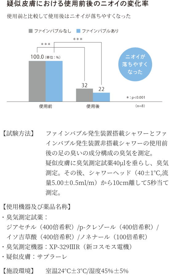 コラム17 experiment01